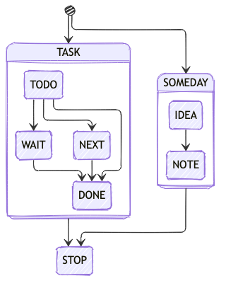 keywords.png